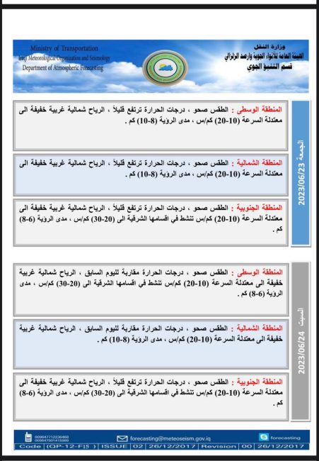 طقس العراق خلال الأيام المقبلة.. الحرارة تواصل ارتفاعها وتسجل 47 درجة في البصرة