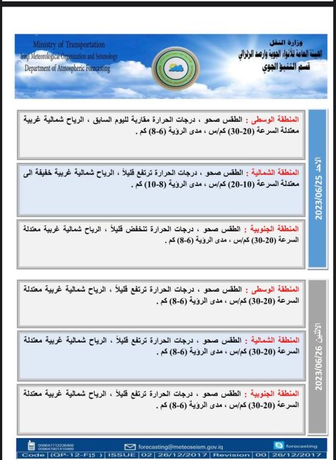 طقس العراق خلال الأيام المقبلة.. الحرارة تواصل ارتفاعها وتسجل 47 درجة في البصرة