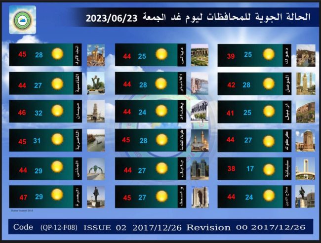 طقس العراق خلال الأيام المقبلة.. الحرارة تواصل ارتفاعها وتسجل 47 درجة في البصرة