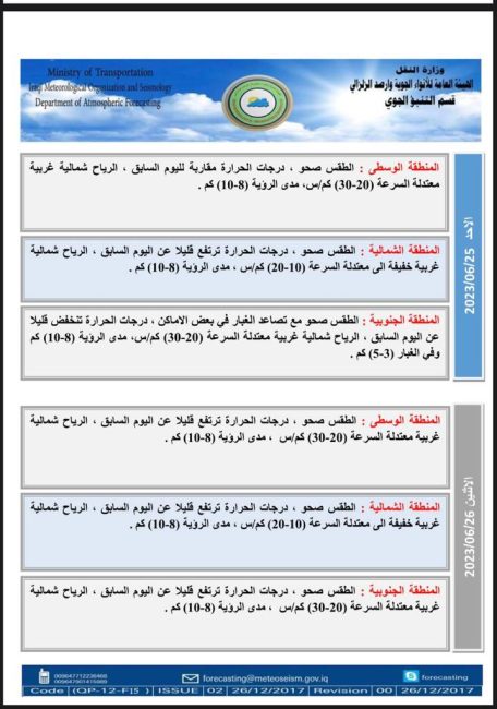 طقس العراق.. تصاعد الغبار وانخفاض درجات الحرارة خلال الأيام المقبلة 