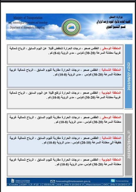 طقس العراق.. تصاعد الغبار وانخفاض درجات الحرارة خلال الأيام المقبلة 