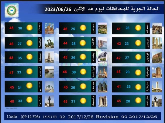 طقس العراق.. غبار وارتفاع في درجات الحرارة خلال الأيام المقبلة