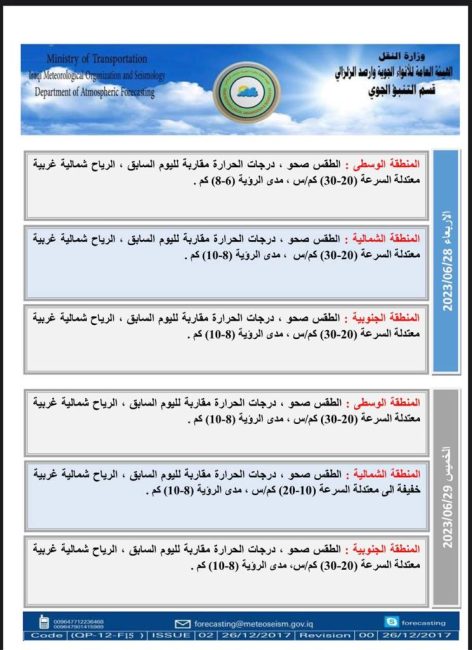 طقس العراق.. غبار وارتفاع في درجات الحرارة خلال الأيام المقبلة