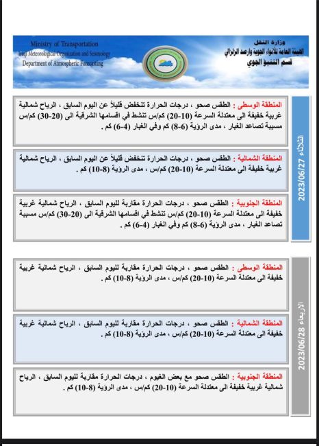 طقس العراق.. ارتفاع بالحرارة خلال أيام عيد الأضحى