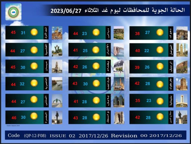 طقس العراق.. ارتفاع بالحرارة خلال أيام عيد الأضحى