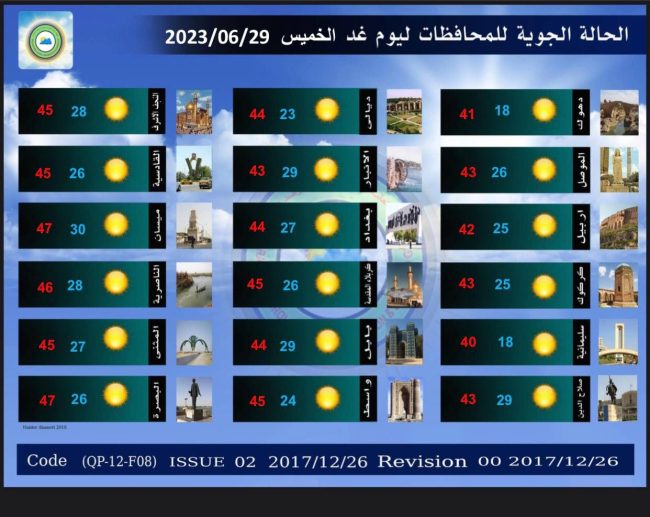 ‏طقس العراق... ارتفاع قليل في درجات الحرارة خلال الأيام المقبلة