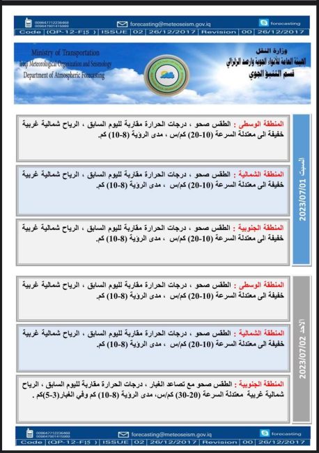 ‏طقس العراق... ارتفاع قليل في درجات الحرارة خلال الأيام المقبلة