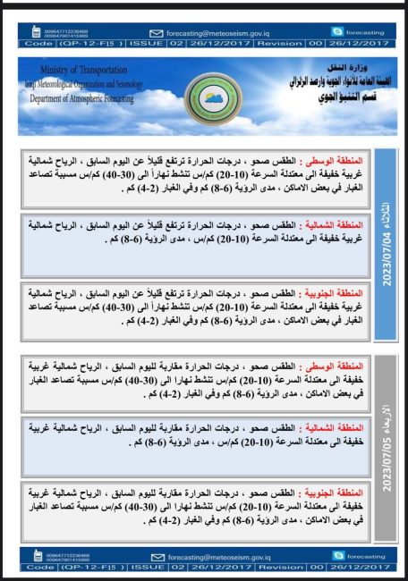 طقس العراق خلال الأيام المقبلة.. غبار وارتفاع بدرجات الحرارة