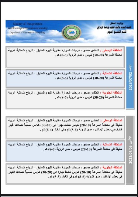 طقس العراق خلال الأيام المقبلة.. غبار وارتفاع بدرجات الحرارة