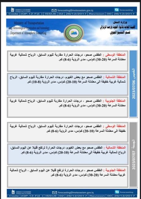 تقترب من نصف درجة الغليان ببعض المحافظات.. ارتفاع جديد بدرجات الحرارة في العراق