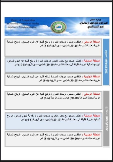 تقترب من نصف درجة الغليان ببعض المحافظات.. ارتفاع جديد بدرجات الحرارة في العراق