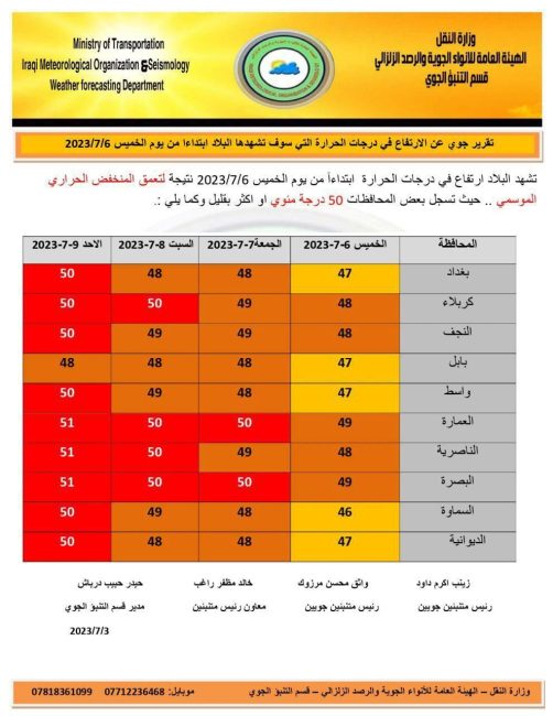 الأنواء الجوية تنشر تقريراً حول ارتفاع درجات الحرارة بدءاً من الخميس