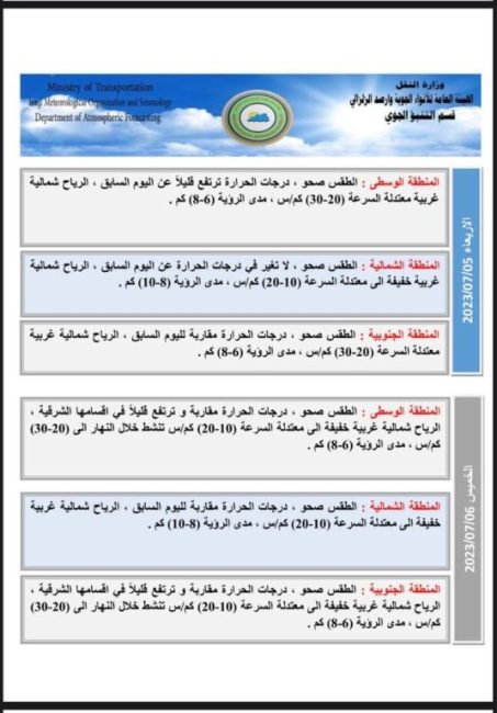 طقس العراق.. غبار وارتفاع بدرجات الحرارة خلال الأيام المقبلة