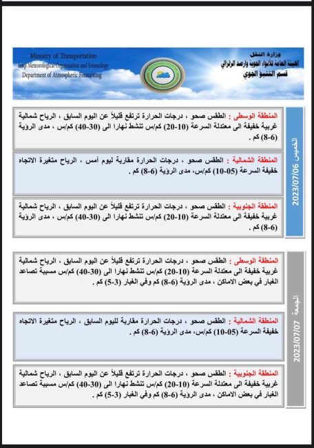 طقس العراق.. ارتفاع مستمر بدرجات الحرارة خلال الأيام المقبلة