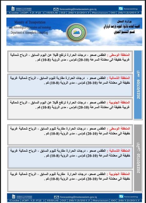 طقس العراق.. صحو ودرجات الحرارة تقترب من نصف درجة الغليان خلال الأيام المقبلة