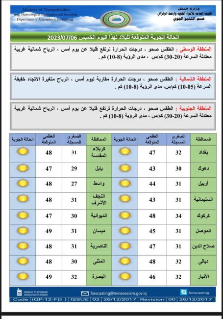 طقس العراق.. صحو ودرجات الحرارة تقترب من نصف درجة الغليان خلال الأيام المقبلة