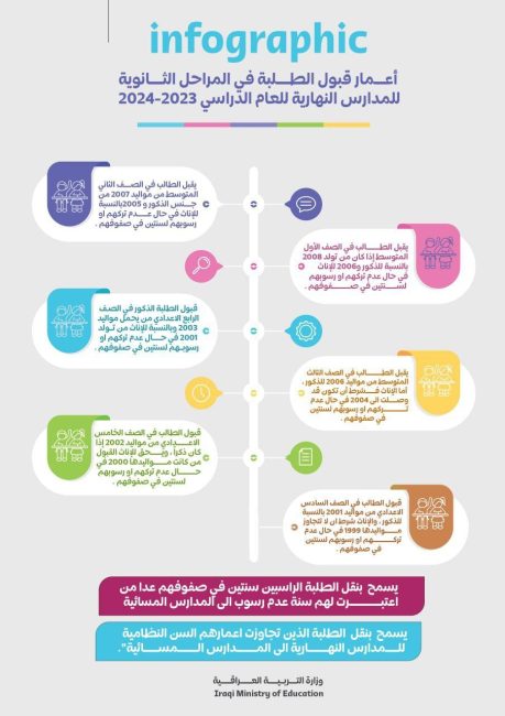 التربية تُحدد اعمار قبول الطلبة في المدارس النهارية للعام الدراسي ( 2023-2024)