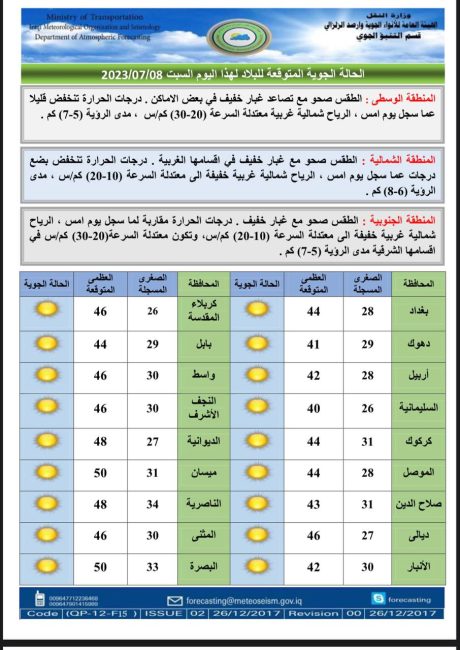 طقس العراق.. البصرة وميسان تسجلان نصف درجة الغليان يوم غد