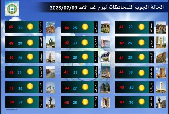 طقس العراق.. البصرة وميسان تسجلان نصف درجة الغليان يوم غد