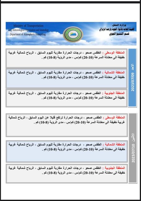 طقس العراق.. البصرة وميسان تسجلان نصف درجة الغليان يوم غد