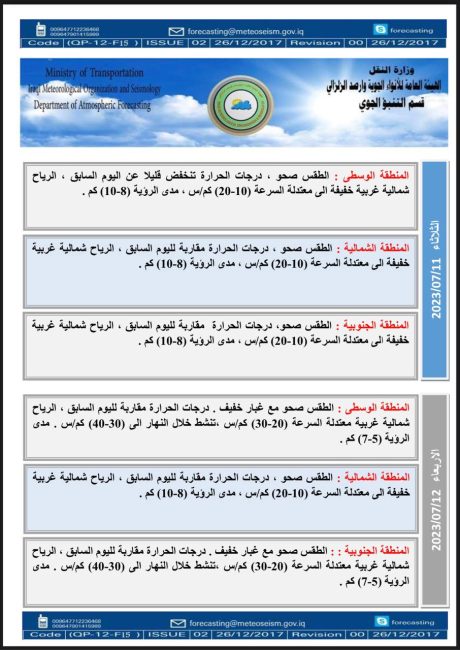 طقس العراق.. البصرة وميسان تسجلان نصف درجة الغليان يوم غد