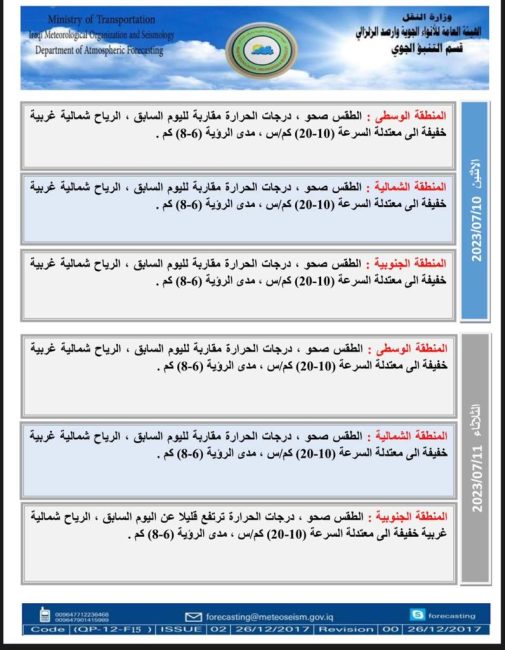 طقس العراق.. ارتفاع جديد بدرجات الحرارة خلال الأيام المقبلة