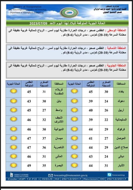 طقس العراق.. ارتفاع جديد بدرجات الحرارة خلال الأيام المقبلة