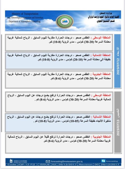 طقس العراق.. ارتفاع جديد بدرجات الحرارة خلال الأيام المقبلة