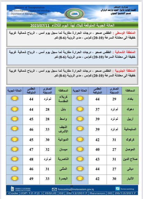 طقس العراق.. ارتفاع جديد بدرجات الحرارة خلال الأيام المقبلة