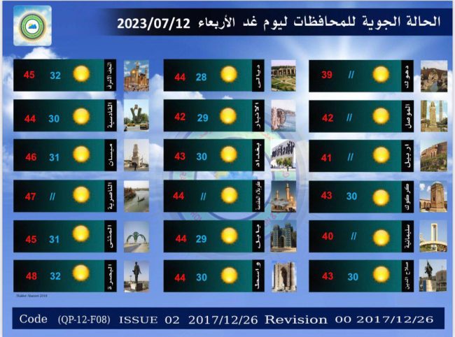 طقس العراق.. ارتفاع جديد بدرجات الحرارة خلال الأيام المقبلة