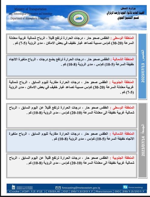 طقس العراق.. تصاعد للغبار وحرارة تصل لنصف درجة الغليان خلال الأيام المقبلة