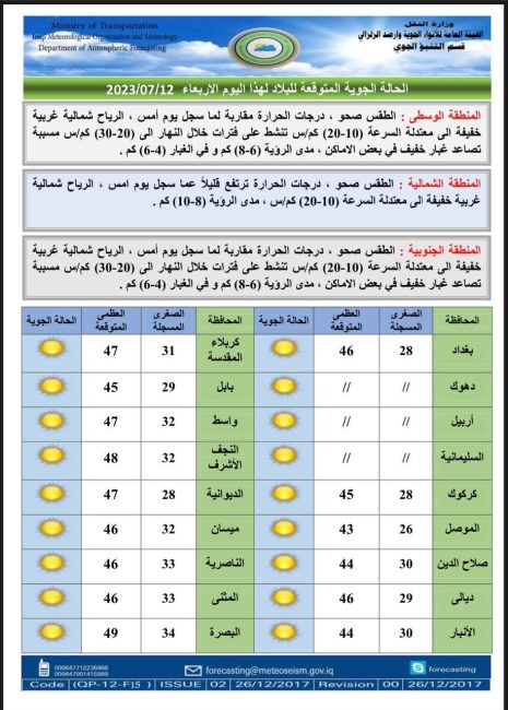 طقس العراق.. تصاعد للغبار وحرارة تصل لنصف درجة الغليان خلال الأيام المقبلة