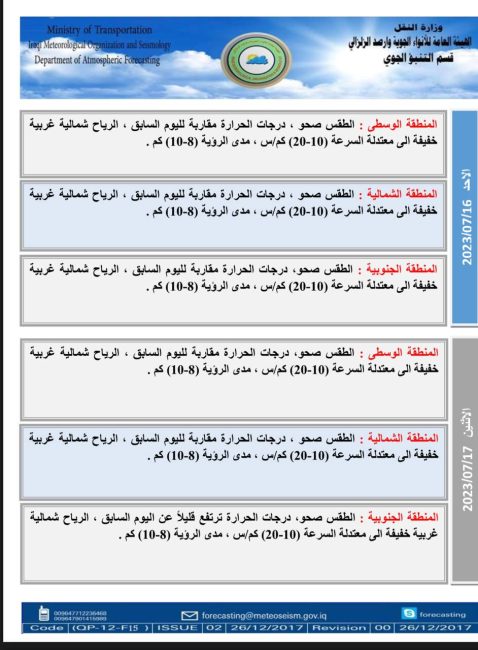 طقس العراق.. ارتفاع مستمر بدرجات الحرارة خلال الأيام المقبلة