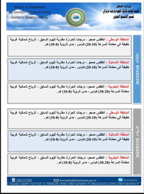 طقس العراق.. ارتفاع مستمر بدرجات الحرارة خلال الأيام المقبلة