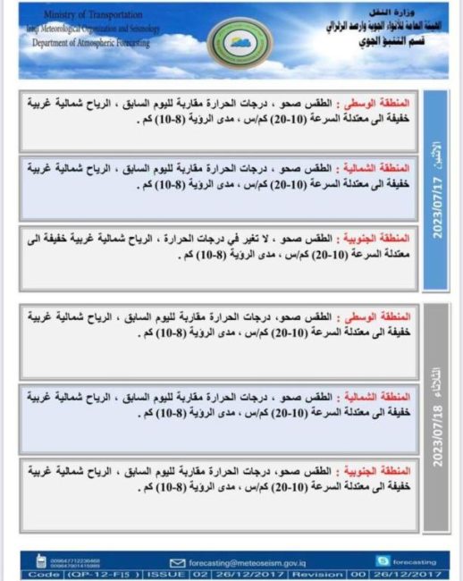 طقس العراق.. صحو والبصرة تسجل نصف درجة الغليان يوم غد