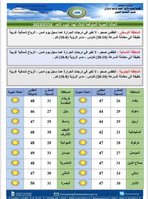 طقس العراق.. صحو والبصرة تسجل نصف درجة الغليان يوم غد