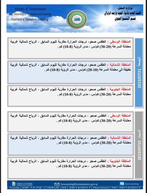 طقس العراق.. ارتفاع جديد بدرجات الحرارة خلال الأيام المقبلة