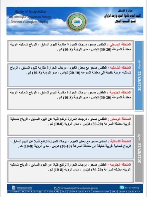 طقس العراق.. ارتفاع جديد بالحرارة والبصرة تسجل نصف درجة الغليان غداً