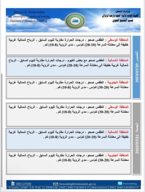 طقس العراق.. ارتفاع جديد بالحرارة والبصرة تسجل نصف درجة الغليان غداً