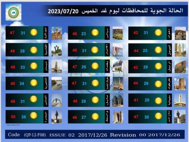 طقس العراق.. ارتفاع جديد بالحرارة والبصرة تسجل نصف درجة الغليان غداً