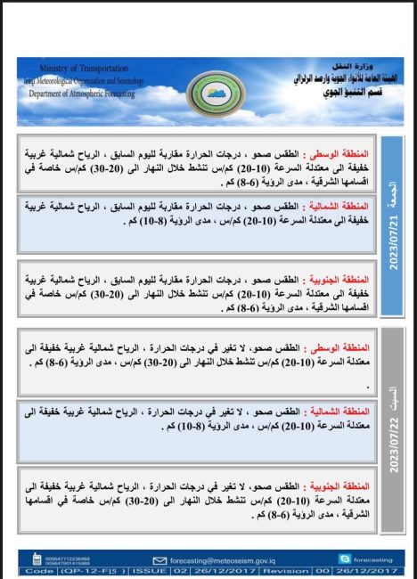 طقس العراق.. ارتفاع مستمر بالحرارة والبصرة تسجل نصف درجة الغليان لليوم الثاني على التوالي