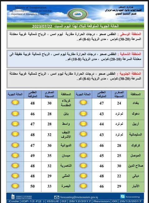 طقس العراق.. ارتفاع الحرارة والبصرة تواصل تسجيل نصف درجة الغليان