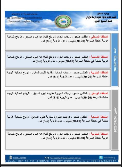 طقس العراق.. ارتفاع الحرارة والبصرة تواصل تسجيل نصف درجة الغليان