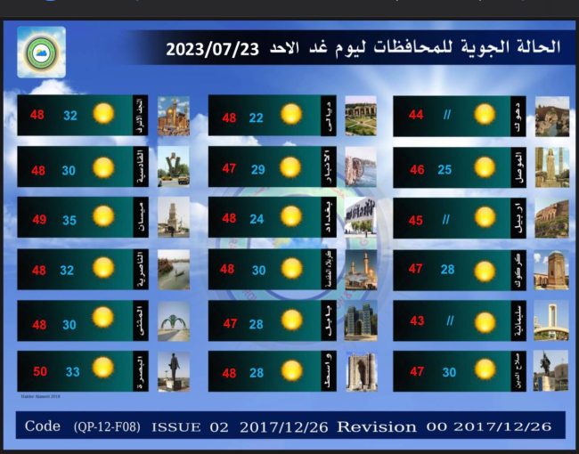 طقس العراق.. ارتفاع الحرارة والبصرة تواصل تسجيل نصف درجة الغليان