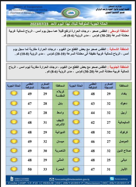 طقس العراق.. استمرار ارتفاع الحرارة والبصرة تسجل نصف درجة الغليان غداً