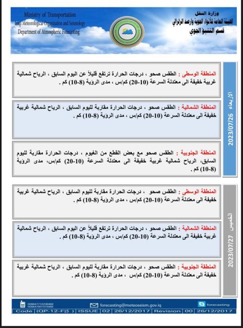 طقس العراق.. استمرار ارتفاع الحرارة والبصرة تسجل نصف درجة الغليان غداً