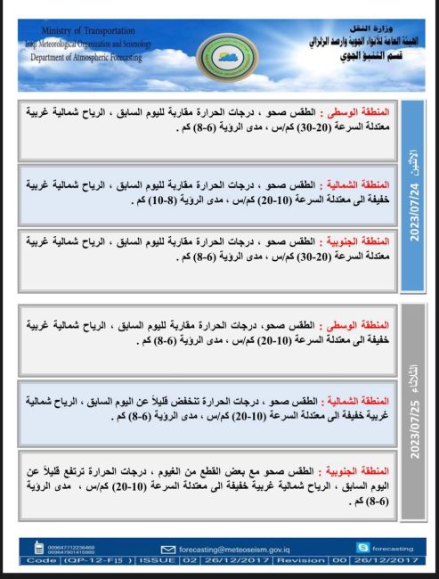 طقس العراق.. استمرار ارتفاع الحرارة والبصرة تسجل نصف درجة الغليان غداً