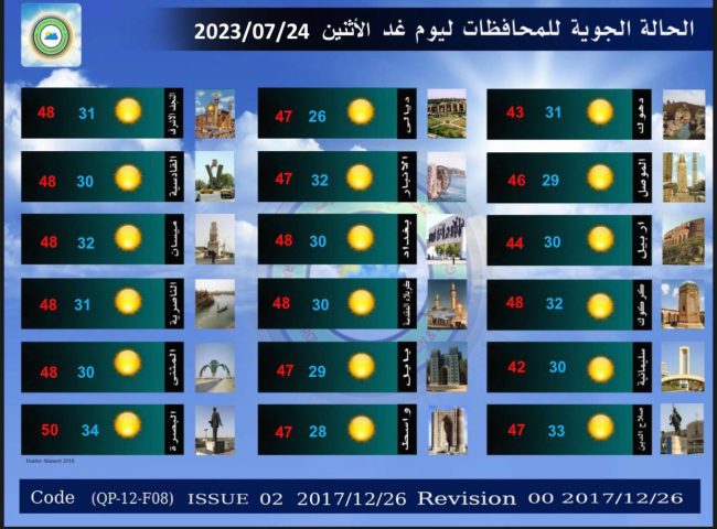 طقس العراق.. استمرار ارتفاع الحرارة والبصرة تسجل نصف درجة الغليان غداً