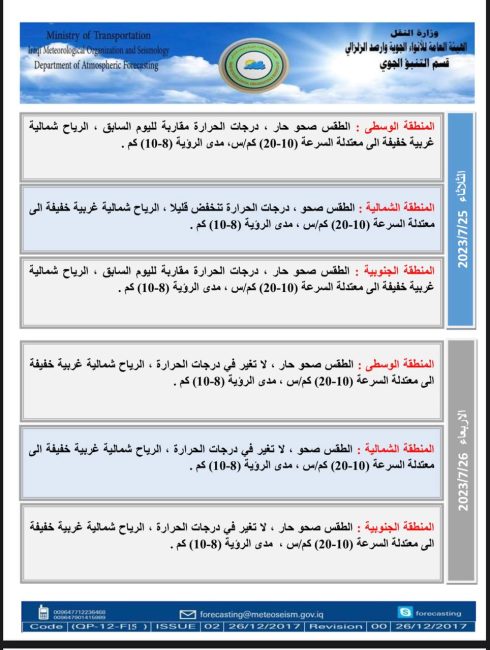 طقس العراق.. ارتفاع جديد بالحرارة والبصرة تواصل تسجيل 50 درجة