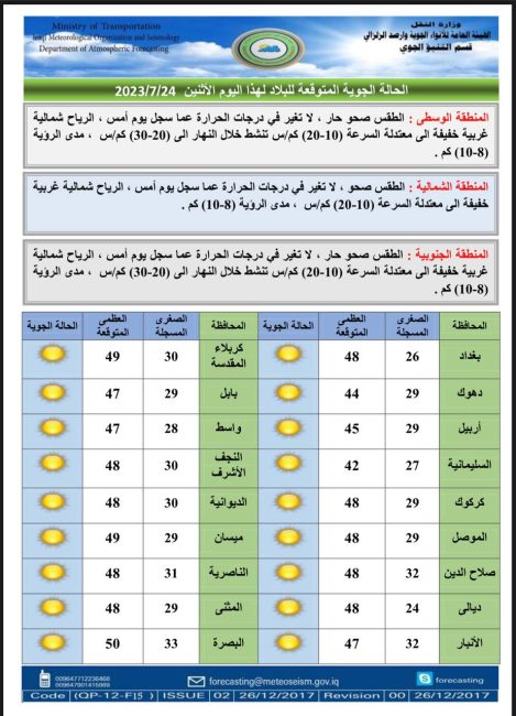 طقس العراق.. ارتفاع جديد بالحرارة والبصرة تواصل تسجيل 50 درجة